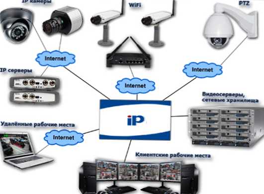 IP-камера играет важную роль в домашней или офисной системе наблюдения