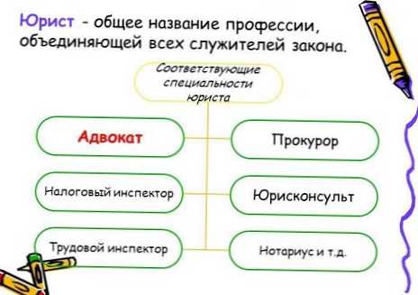 Що робить юрист?