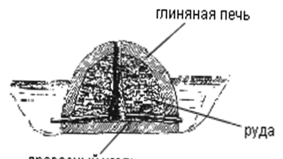 Какво се прави от желязна руда?