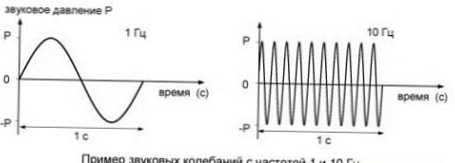 Шта се мери у хертзу?