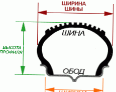 Шта значе бројеви на гумама аутомобила?