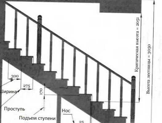 Vyrábame schody v dome