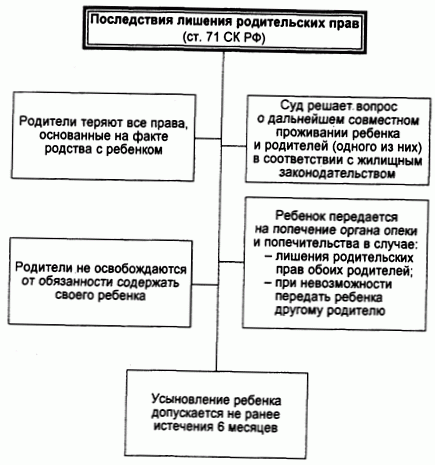 Kako lišiti roditeljska prava oca djeteta?