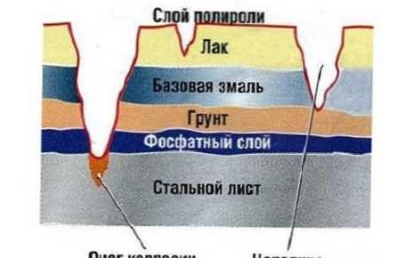 Як полірувати машину вручну?