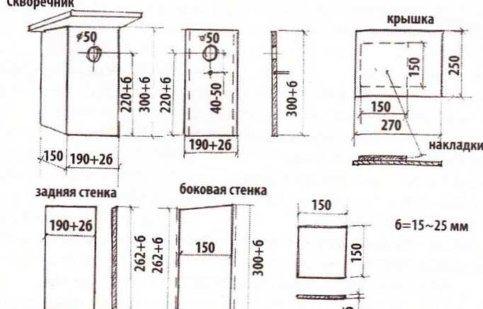 Kako zgraditi ptičjo hišo z lastnimi rokami?