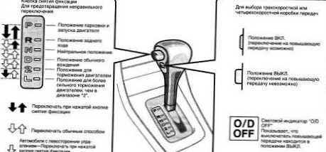 Hogyan kell használni az automatikus sebességváltót?