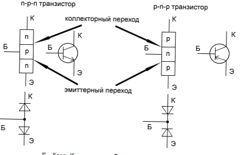 Як перевірити транзистор мультиметром?