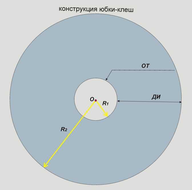 Kako šivati ​​krilo za sonce?