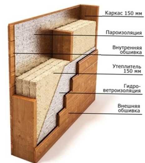 Како саградити оквирну кућу властитим рукама?