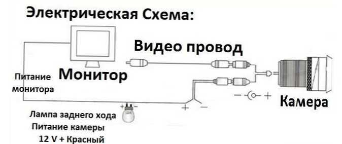 Како инсталирати камеру за вожњу уназад на аутомобил?