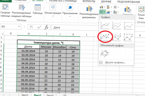 Bagaimana cara membuat grafik di Excel?