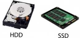 Drive mana yang terbaik untuk gim HDD atau SSD?