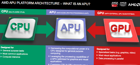 Разликата между GPU и APU