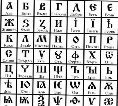 A cirill és a latin ábécé közötti különbség