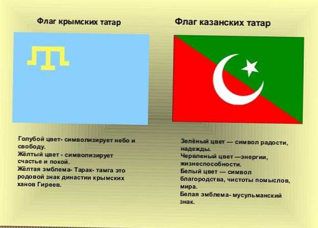 Rozdiel medzi krymskými a kazašskými Tatármi