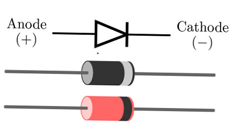Rozdíl mezi dopřednou a reverzní diodou