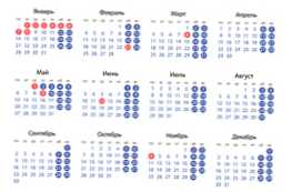 Разлика између радних и календарских дана