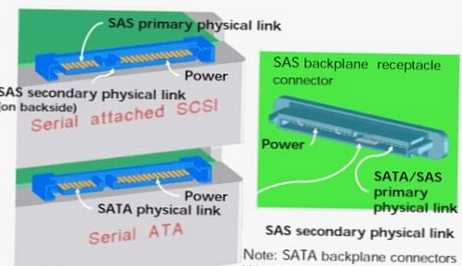 Rozdiel medzi SAS a SATA