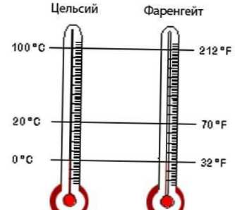Rozdiel medzi stupňami Celzia a Fahrenheita
