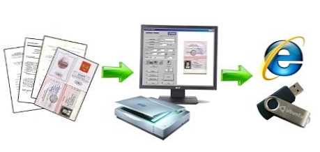 Разликата между сканиране и копиране