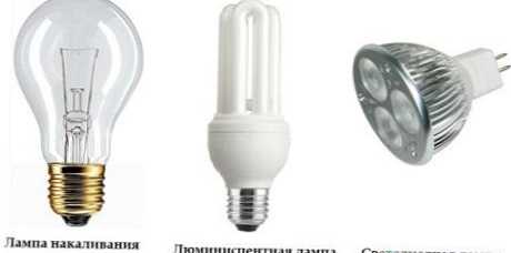Різниця між світлодіодом і лампочкою