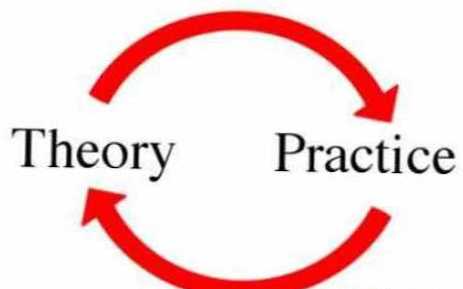 Різниця між теорією і практикою
