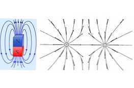 Jak se liší magnetické pole od elektrického?