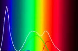 Jaký je rozdíl mezi difrakčním spektrem a hranolem?