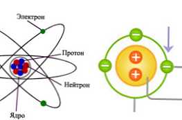 Јон и атом шта је заједничко и која је разлика