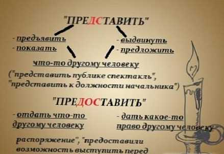 Како се правописно правилно пошаље или унесе?