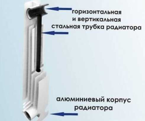 Разликата между биметални и алуминиеви радиатори за отопление
