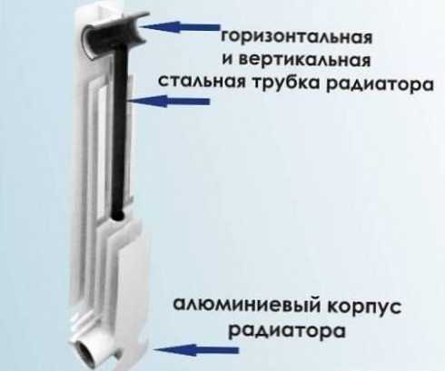 Різниця між біметалічними і алюмінієвими радіаторами опалення