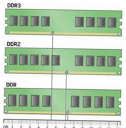 Різниця між DDR3 і DDR2