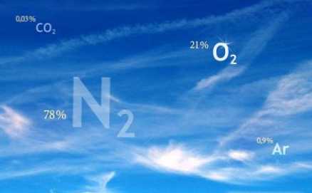 Разлика между кислород и въздух