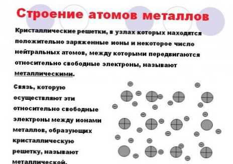 Разликата между полупроводници и метали