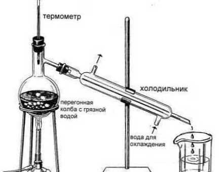 Perbedaan antara distilasi dan distilasi