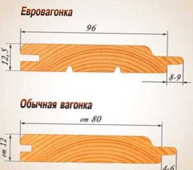 Perbedaan antara lapisan dan lapisan euro