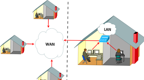 Rozdiel medzi WAN a LAN