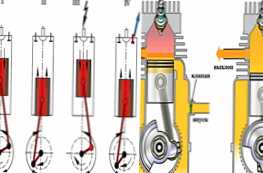 Koja je razlika između dvotaktnog i četverotaktnog motora
