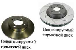 Чим відрізняються вентильовані гальмівні диски від не вентильованих