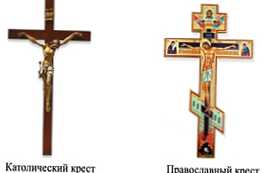 Kakšna je razlika med katoličani in pravoslavci